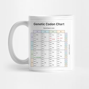 Genetic Codon Chart Mug